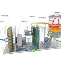 广西南宁沸石转轮rto@「科恒环保」蓄热燃烧rto|沸石转轮