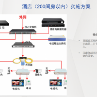 智慧酒店iptv电视系统三网融合光网流媒体网关服务器数字改造