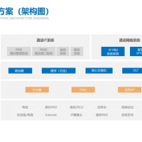 全光网络方案